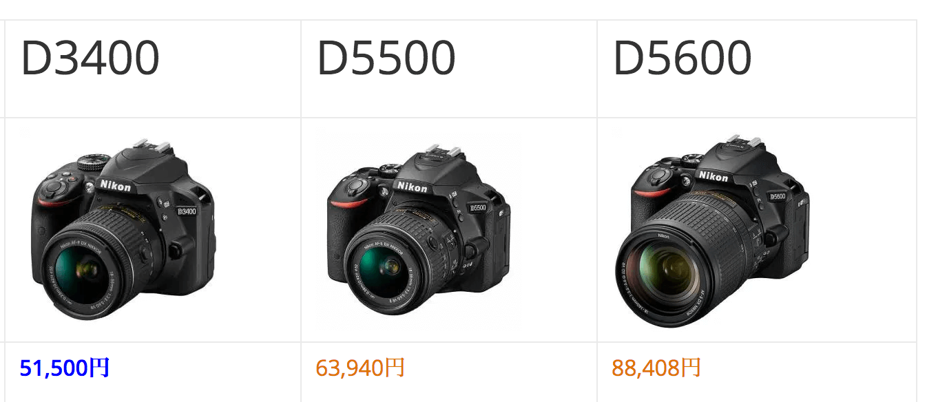 ニコンD5600買うならD5500か？でもD3400の方が画質が良い