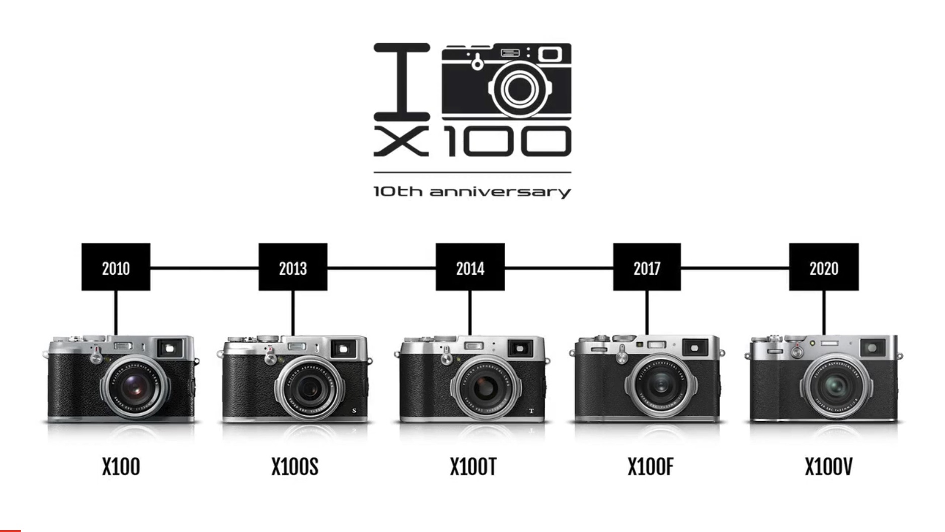 x100 2020