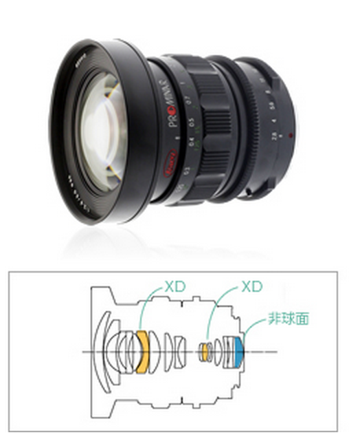 美品】Kowa PROMINAR 8.5mm F2.8 コーワ プロミナー マの+gototec.jp