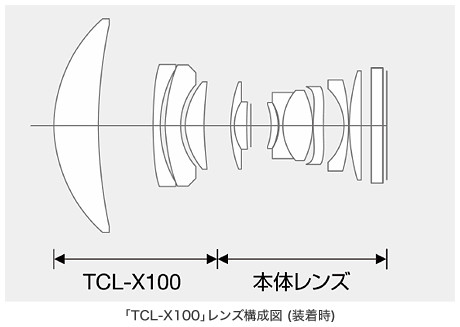 Fujifilm X100／X100S用「テレコンバージョンレンズ TCL-X100」発売 | Dmaniax.com